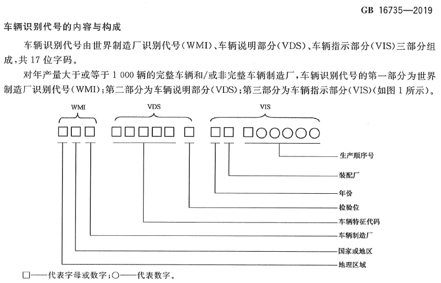 车辆识别代码.jpg